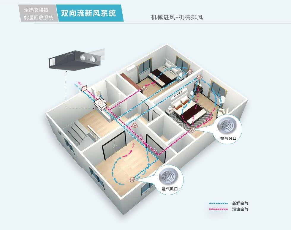 安装新风系统要注意些什么？